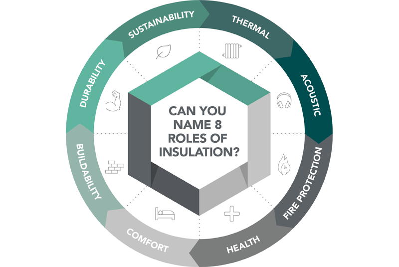 Protexion campaign launched to raise understanding of insulation