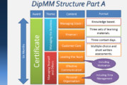 BMF introduces updated Diploma in Merchant Management