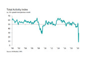 IHS Markit/CIPS Construction PMI shows limited bounce