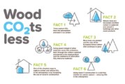 Södra welcomes Swedish Wood and Wood for Good’s Wood Co₂ts less campaign
