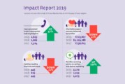 Lighthouse Construction Industry Charity publishes annual Impact Report
