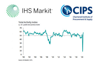 IHS Markit / CIPS Construction PMI for July