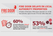 Fire Door Safety Week research reveals delays to fire door maintenance