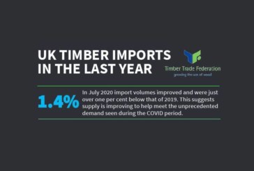 TTF reports strong market recovery for timber imports