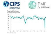 IHS Markit / CIPS Construction PMI for October