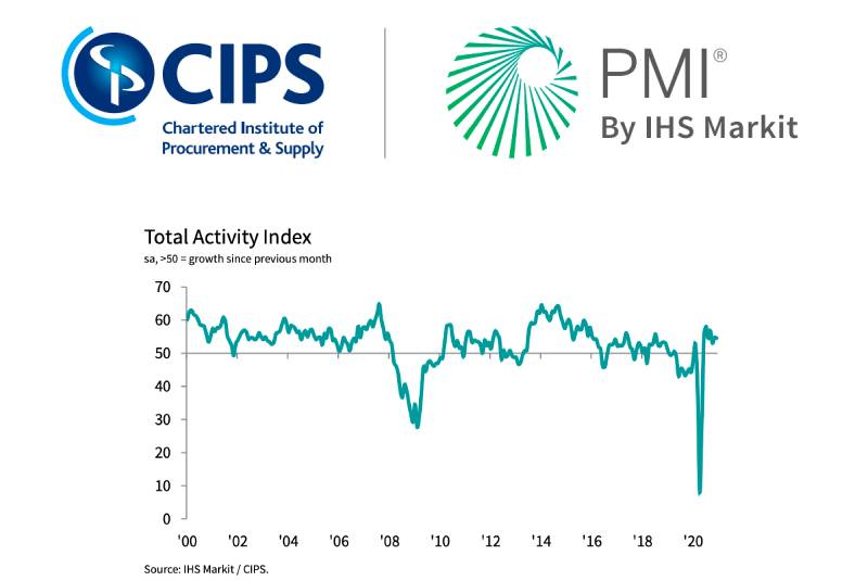 IHS Markit / CIPS Construction PMI for December