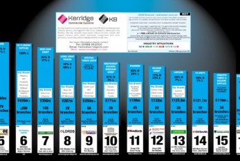 UK merchant sector Top 20 – 2020 calendar year