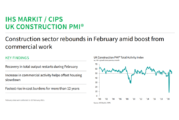 IHS Markit / CIPS Construction PMI for February 2021