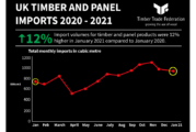 Timber imports up by 12% in January 2021 says TTF