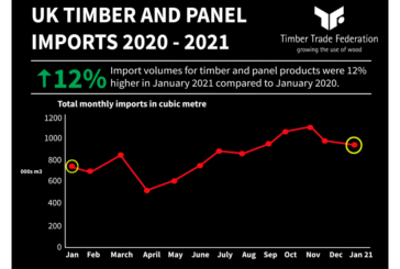Timber imports up by 12% in January 2021 says TTF