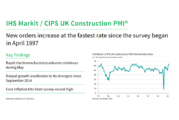 IHS Markit / CIPS Construction PMI for May 2021