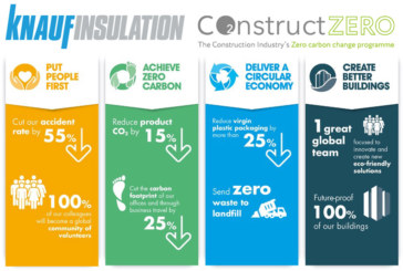 Knauf Insulation becomes net zero carbon Business Champion