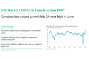 IHS Markit / CIPS Construction PMI for June 2021