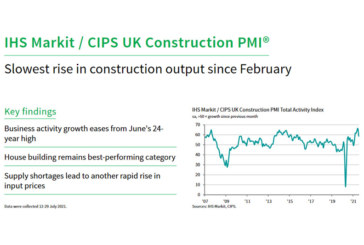IHS Markit / CIPS Construction PMI for July 2021
