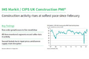 IHS Markit / CIPS Construction PMI for August 2021