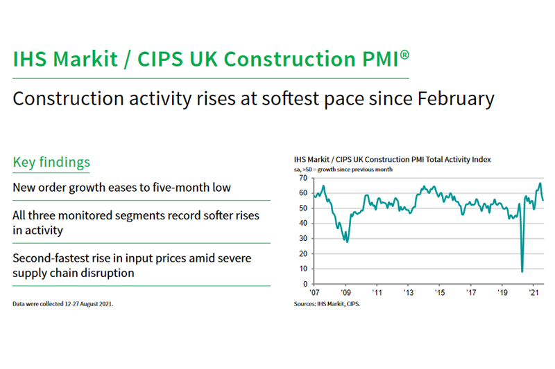IHS Markit / CIPS Construction PMI for August 2021