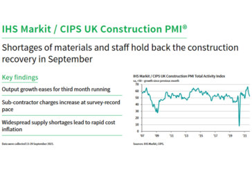 IHS Markit / CIPS Construction PMI for September 2021