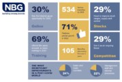 NBG reveals Partner insights with 2021 market report