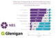 NBS & Glenigan report analyses the state of construction product marketing