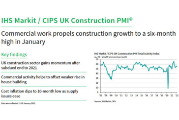 IHS Markit / CIPS Construction PMI for January 2022
