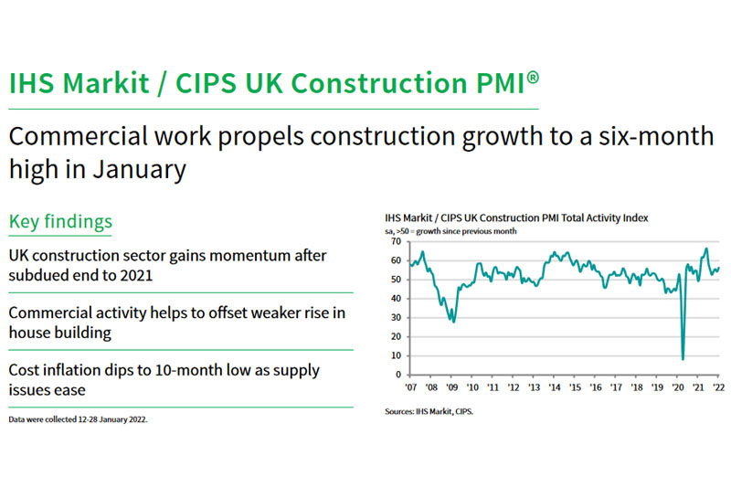 IHS Markit / CIPS Construction PMI for January 2022