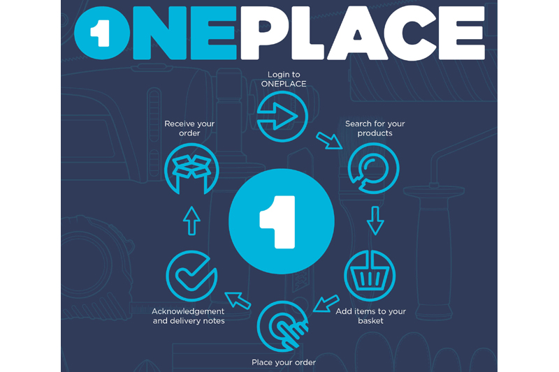 NMBS highlights increased sign ups for OnePlace