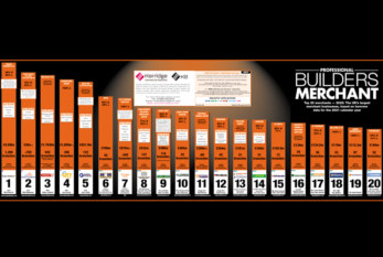 UK merchant sector Top 20 – 2021 calendar year