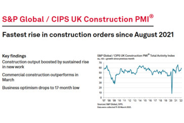 S&P Global / CIPS UK Construction PMI for March 2022