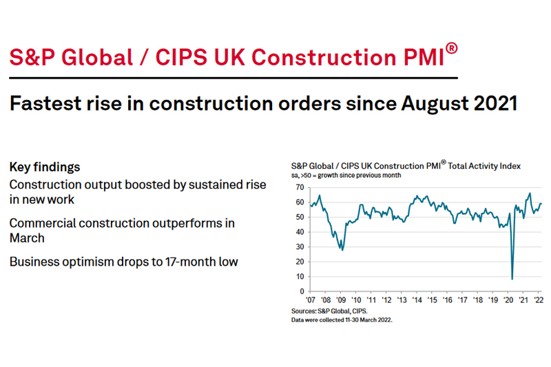 S&P Global / CIPS UK Construction PMI for March 2022
