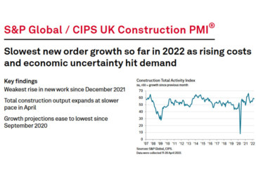 S&P Global / CIPS UK Construction PMI for April 2022