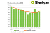 Signs of optimism in latest Glenigan Construction Index?