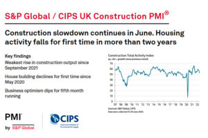 S&P Global / CIPS UK Construction PMI For June 2022 - Professional ...