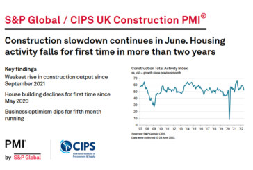 S&P Global / CIPS UK Construction PMI for June 2022