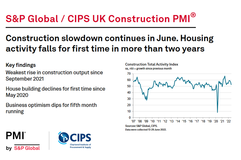 S&P Global / CIPS UK Construction PMI for June 2022