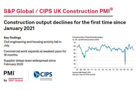 S&P Global / CIPS UK Construction PMI for July 2022