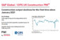 S&P Global / CIPS UK Construction PMI for July 2022
