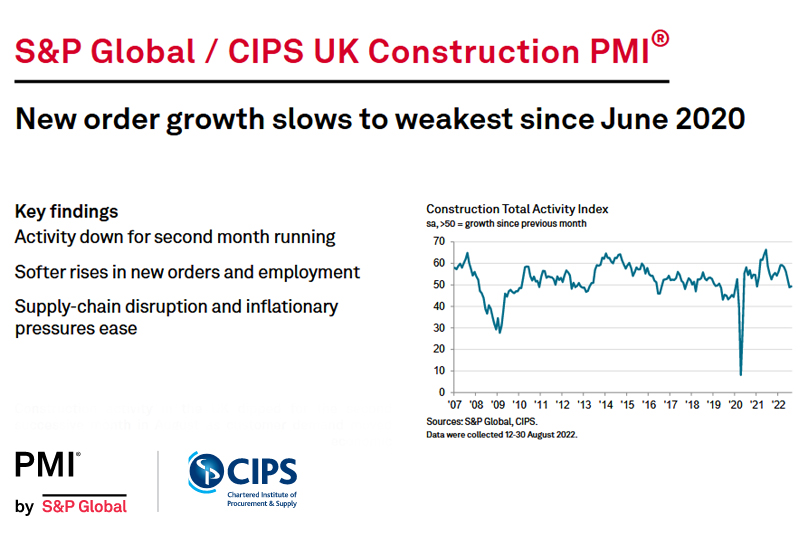 S&P Global / CIPS UK Construction PMI for August 2022