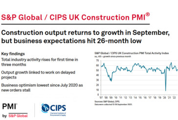 S&P Global / CIPS UK Construction PMI for September 2022
