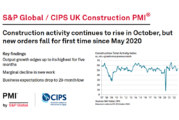S&P Global / CIPS UK Construction PMI for October 2022