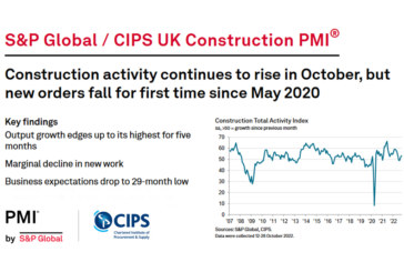 S&P Global / CIPS UK Construction PMI for October 2022