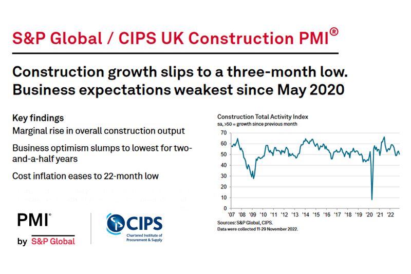 S&P Global / CIPS UK Construction PMI for November 2022