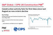 S&P Global / CIPS UK Construction PMI for December 2022
