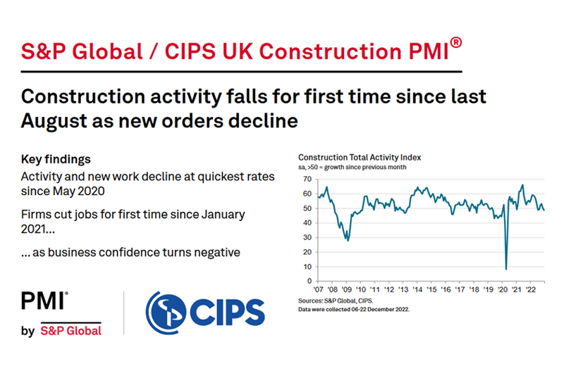 S&P Global / CIPS UK Construction PMI for December 2022