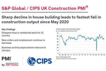 S&P Global / CIPS UK Construction PMI for January 2023