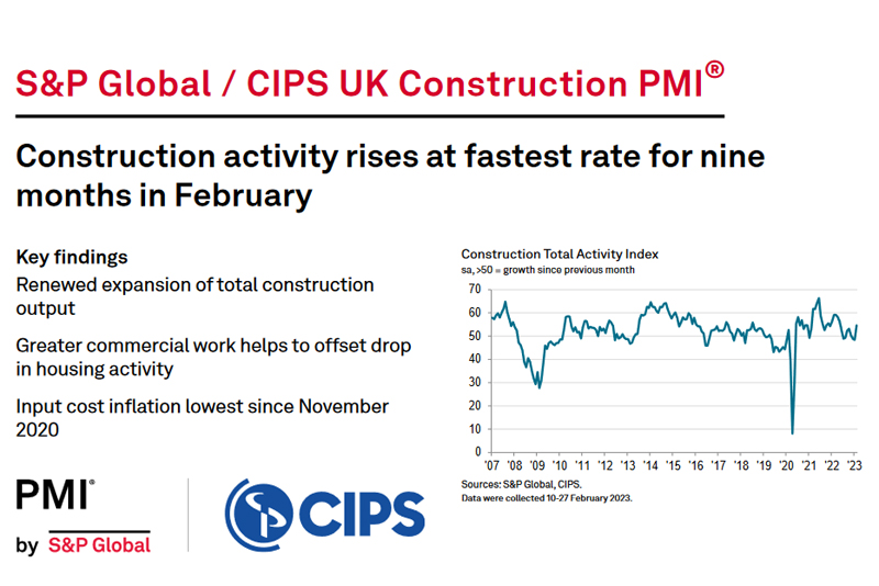 S&P Global / CIPS UK Construction PMI for February 2023