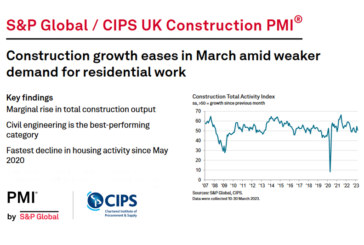 S&P Global / CIPS UK Construction PMI for March 2023