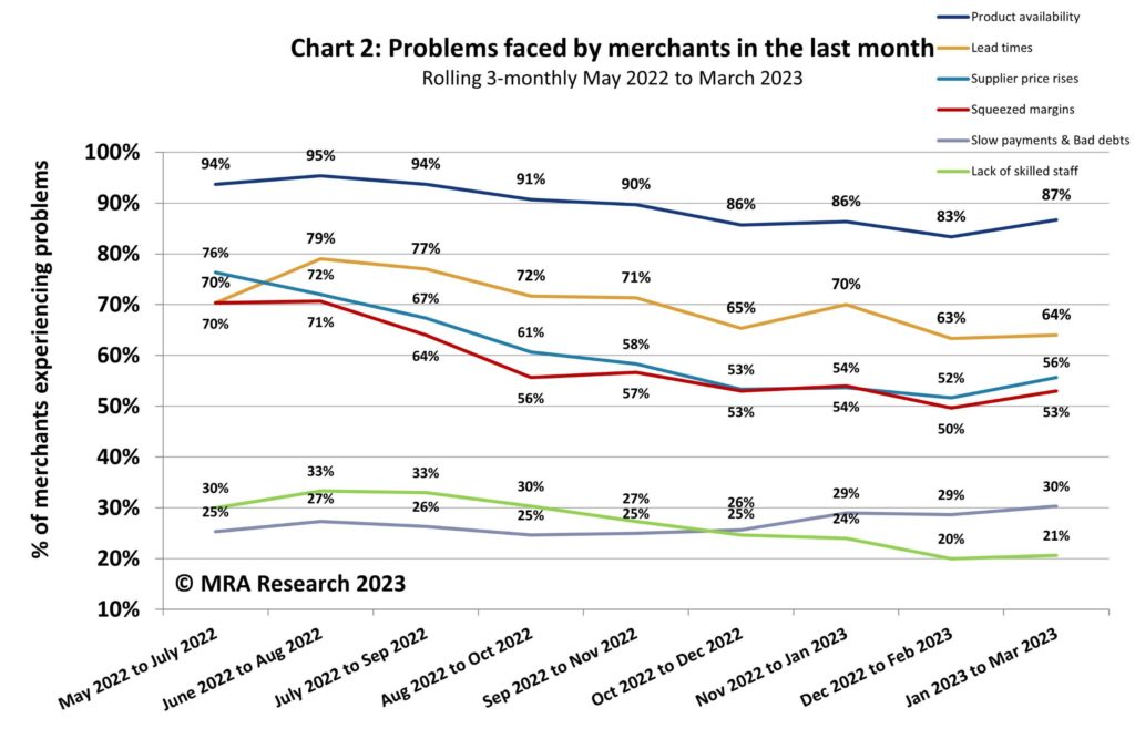 The Pulse #47: Personal confidence tempered by market concerns ...