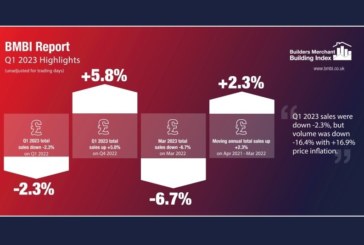 BMBI Q1 2023 data reveals sales drop of -2.3% as volumes tumble -16.4%