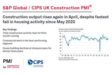 S&P Global / CIPS UK Construction PMI for April 2023