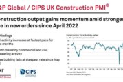 S&P Global / CIPS UK Construction PMI for May 2023